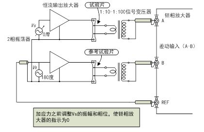 在金属材料张力试验中的应用